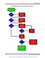 Предварительный просмотр 209 страницы PMC MultiFlex PCI 1000 Series User Manual