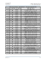 Preview for 88 page of PMC PHD-2 Service Manual