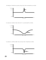 Preview for 22 page of PMC teenty sub User Manual