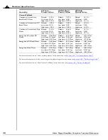 Preview for 38 page of PMD Atlas Compact Complete Technical Reference