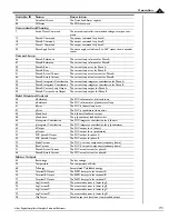 Preview for 71 page of PMD Atlas Compact Complete Technical Reference