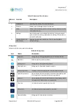 Предварительный просмотр 31 страницы PMD RespiraSense RS Device Instructions For Use Manual