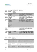 Предварительный просмотр 46 страницы PMD RespiraSense RS Device Instructions For Use Manual