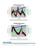 Preview for 12 page of PME Cyclops-7 User Manual