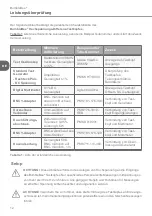 Предварительный просмотр 12 страницы PMK 880-102-501 Instruction Manual