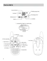 Preview for 4 page of PMR TRX 3000 User'S Manual And Operating Instructions