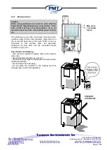 Предварительный просмотр 11 страницы PMT TV4000LT Manual