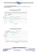 Предварительный просмотр 30 страницы PMT TV4000LT Manual