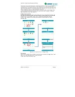 Предварительный просмотр 45 страницы Pneumatech HTM02-01 Operation And Maintenance Manual