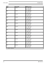 Preview for 18 page of Pneumatech PH 230 HE Instruction Book