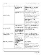 Preview for 20 page of Pneumax 140-SP Installation Manual