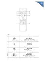 Preview for 2 page of PNI AirFun One IR User Manual