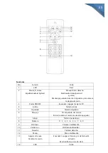 Предварительный просмотр 12 страницы PNI AirFun One IR User Manual