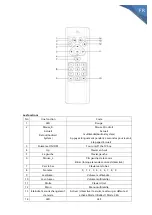 Предварительный просмотр 17 страницы PNI AirFun One IR User Manual