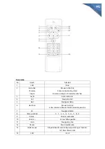 Предварительный просмотр 22 страницы PNI AirFun One IR User Manual