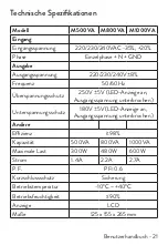 Предварительный просмотр 21 страницы PNI AVR M1000VA User Manual