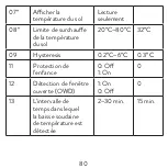 Предварительный просмотр 80 страницы PNI CT25PE User Manual