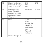 Предварительный просмотр 81 страницы PNI CT25PE User Manual