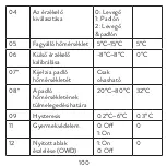 Предварительный просмотр 100 страницы PNI CT25PE User Manual