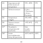 Предварительный просмотр 121 страницы PNI CT25PE User Manual