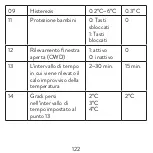 Предварительный просмотр 122 страницы PNI CT25PE User Manual