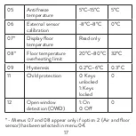 Предварительный просмотр 17 страницы PNI CT25PW User Manual