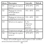 Предварительный просмотр 79 страницы PNI CT25PW User Manual