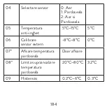 Предварительный просмотр 184 страницы PNI CT25PW User Manual