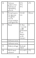 Preview for 90 page of PNI CT25T User Manual