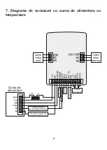 Preview for 10 page of PNI DK101 User Manual