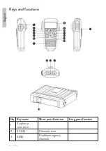 Preview for 6 page of PNI ESCORT HP 55 User Manual