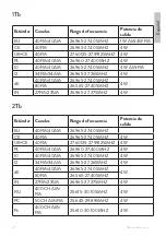 Preview for 47 page of PNI ESCORT HP 55 User Manual