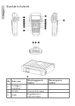 Preview for 70 page of PNI ESCORT HP 55 User Manual