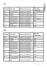 Preview for 79 page of PNI ESCORT HP 55 User Manual