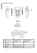 Preview for 102 page of PNI ESCORT HP 55 User Manual