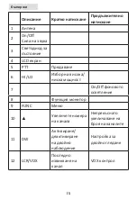 Preview for 15 page of PNI Escort HP 82 User Manual