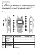 Preview for 76 page of PNI Escort HP 82 User Manual