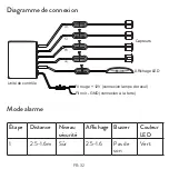 Preview for 32 page of PNI Escort P16 A User Manual