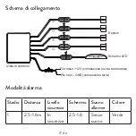 Preview for 46 page of PNI Escort P16 A User Manual