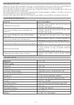 Preview for 10 page of PNI GreenHouse H01 User Manual