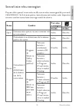 Предварительный просмотр 51 страницы PNI GreenHouse SC1800B User Manual