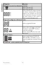 Предварительный просмотр 54 страницы PNI GreenHouse SC1800B User Manual