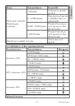 Предварительный просмотр 55 страницы PNI GreenHouse SC1800B User Manual