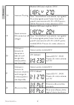 Предварительный просмотр 62 страницы PNI GreenHouse SC1800B User Manual