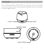 Preview for 2 page of PNI HU180 User Manual