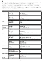 Preview for 8 page of PNI IP230TLR Quick Start Manual