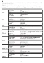 Предварительный просмотр 22 страницы PNI IP230TLR Quick Start Manual