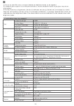 Preview for 36 page of PNI IP230TLR Quick Start Manual