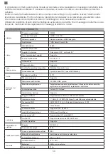 Preview for 50 page of PNI IP230TLR Quick Start Manual