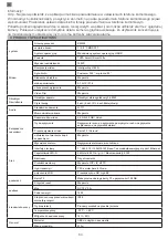 Preview for 64 page of PNI IP230TLR Quick Start Manual